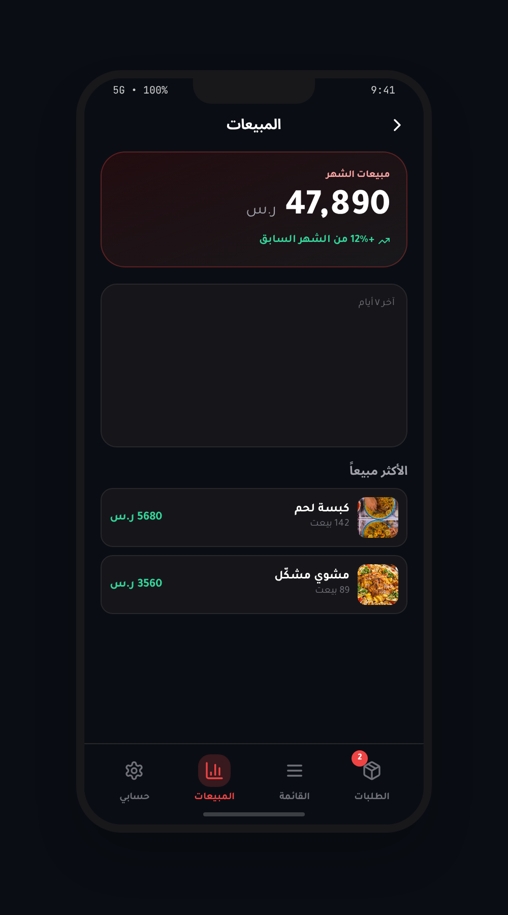 merchant sales
